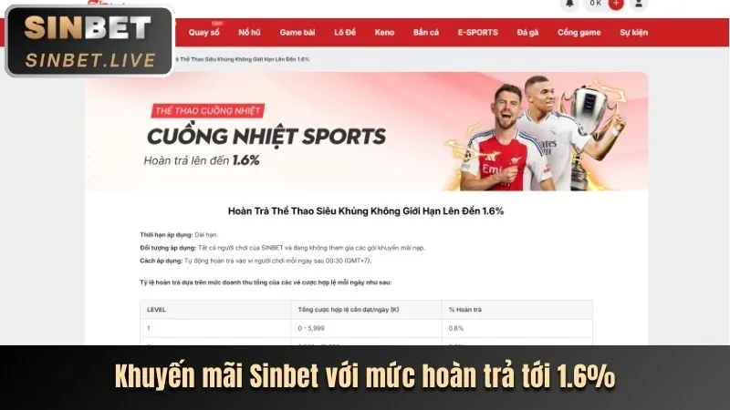 Thưởng nạp lại tiền Sanvip